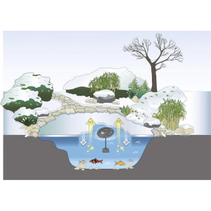 Dispozitiv anti-inghet cu arteziana Oase IceFree 4 seasons