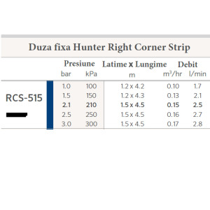 Duza spray Hunter RCS, colt dreapta
