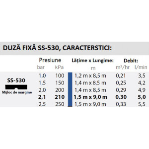 Duza spray Hunter SS-530, margine